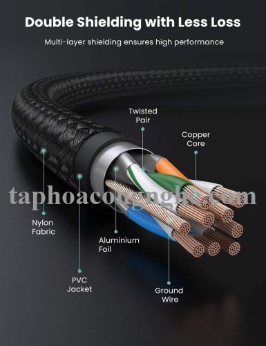 Ugreen 80424 3M CAT7 OD5.5mm cáp mạng truyền dữ liệu giữa các máy tính NW150 30080424